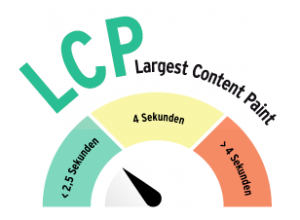 Ein Tacho, der den Largest Content Paint anzeigt.